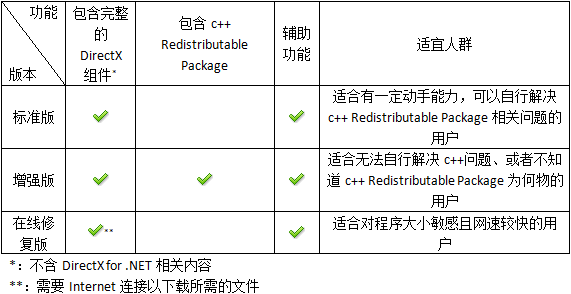 电脑系统重装必备:DirectX修复工具增强版V4.4.0.36953插图2 电脑系统重装必备:DirectX修复工具增强版V4.4.0.36953插图2