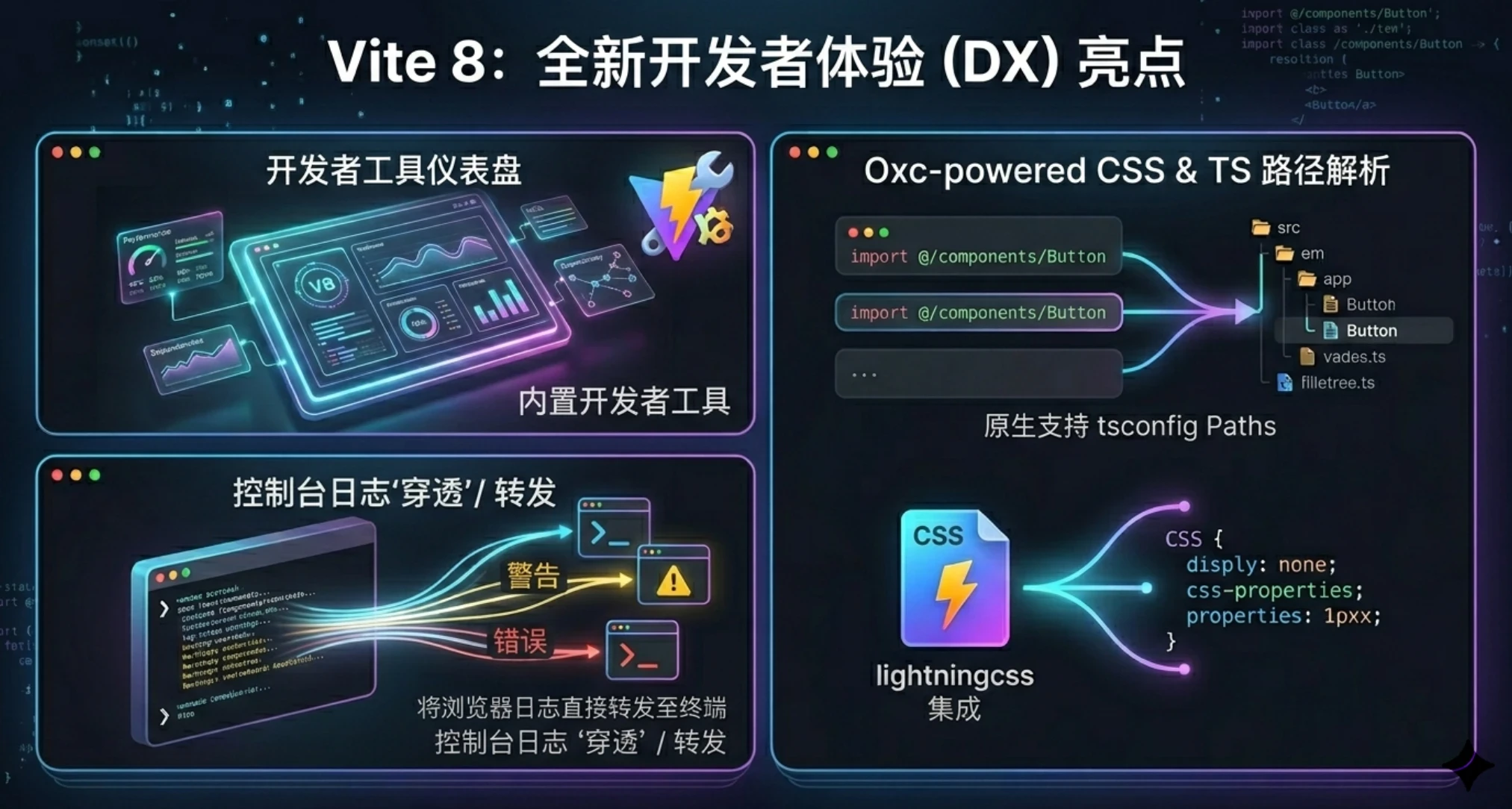 图片[4]-Vite 8 性能实测：底层换上 Rust 后，前端构建到底有多狂？-鼎圣个人网